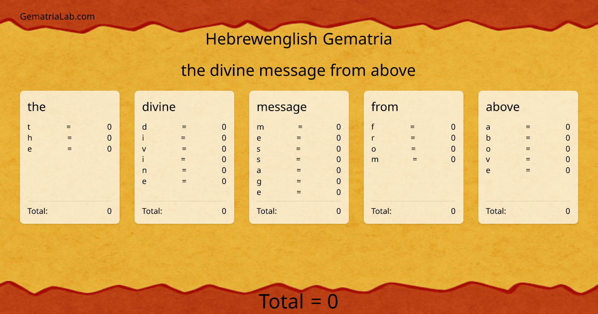 the divine message from above in hebrewenglish Gematria